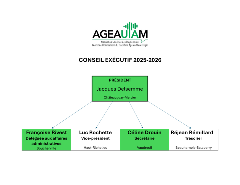 Comité exécutif 2022-2023