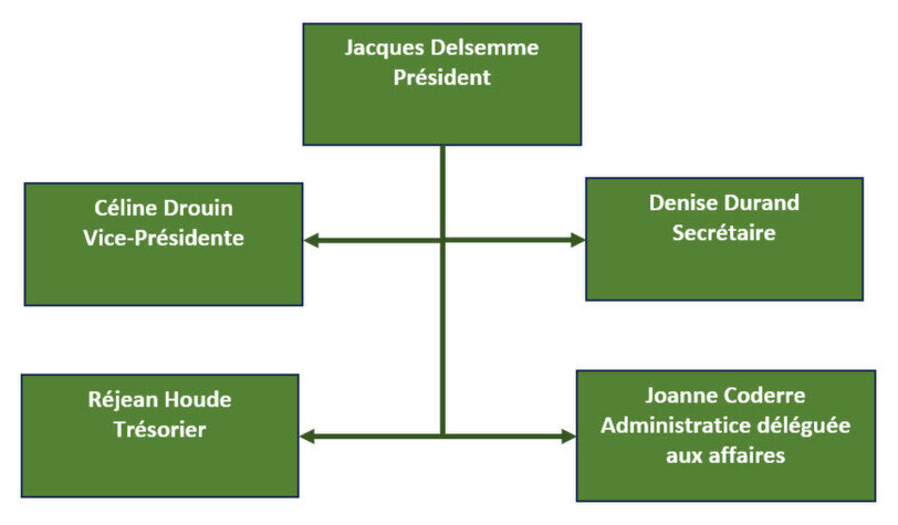Comité exécutif 2022-2023