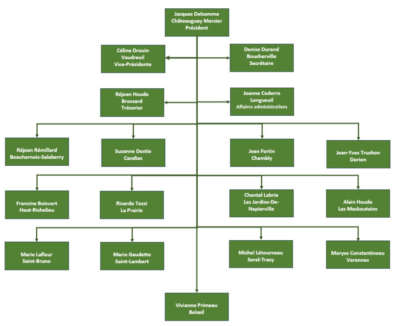 Conseil d'administration 2023-2024