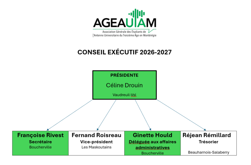 Comité exécutif 2022-2023
